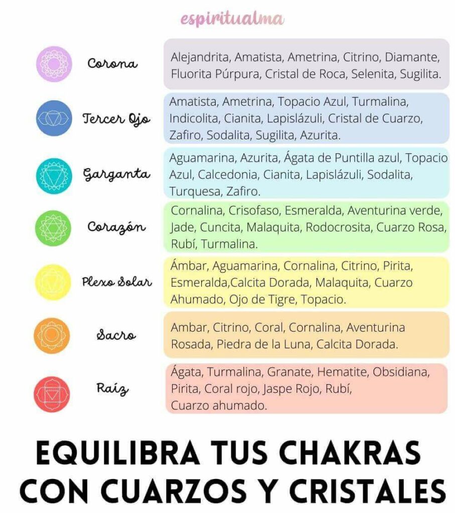 Cómo alinear los Chakras con Cuarzos y Piedras Energéticas