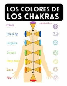 Qué significan los Cuarzos de los 7 Chakras
