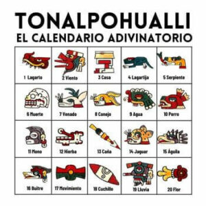 Tonalpohualli:
El Calendario Adivinatorio Azteca