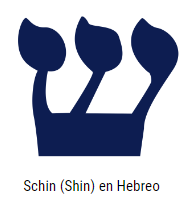 La letra S se vincula con la vigesimoprimera letra (21°) en el alfabeto hebreo  Schin (Shin), la cual representa el fuego y la transformación. 